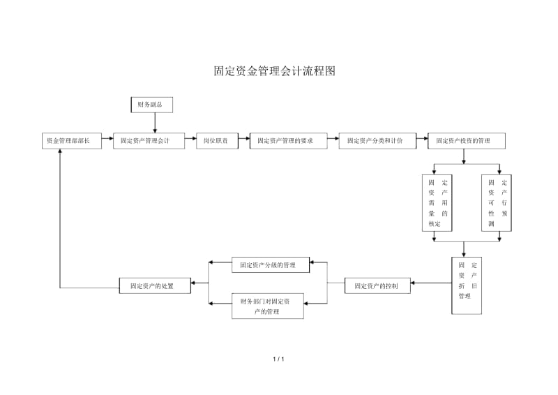 企业营销标准审定稿231.docx_第1页