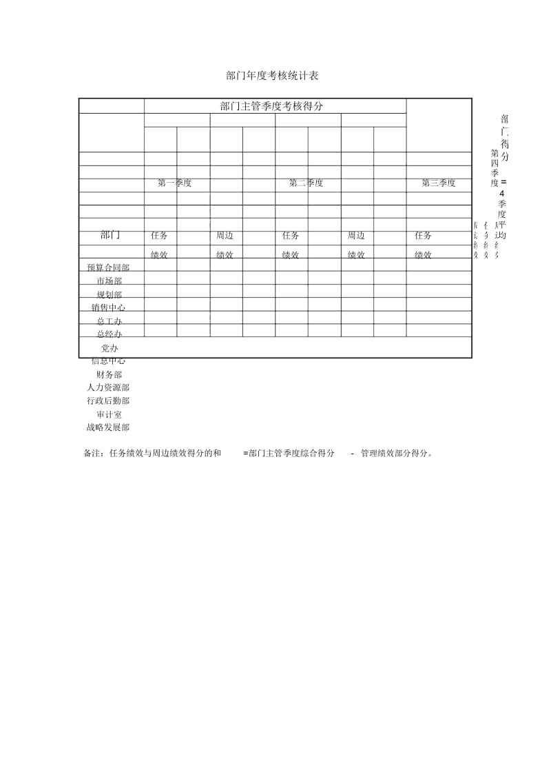 部门主管季度考核得分.docx_第1页