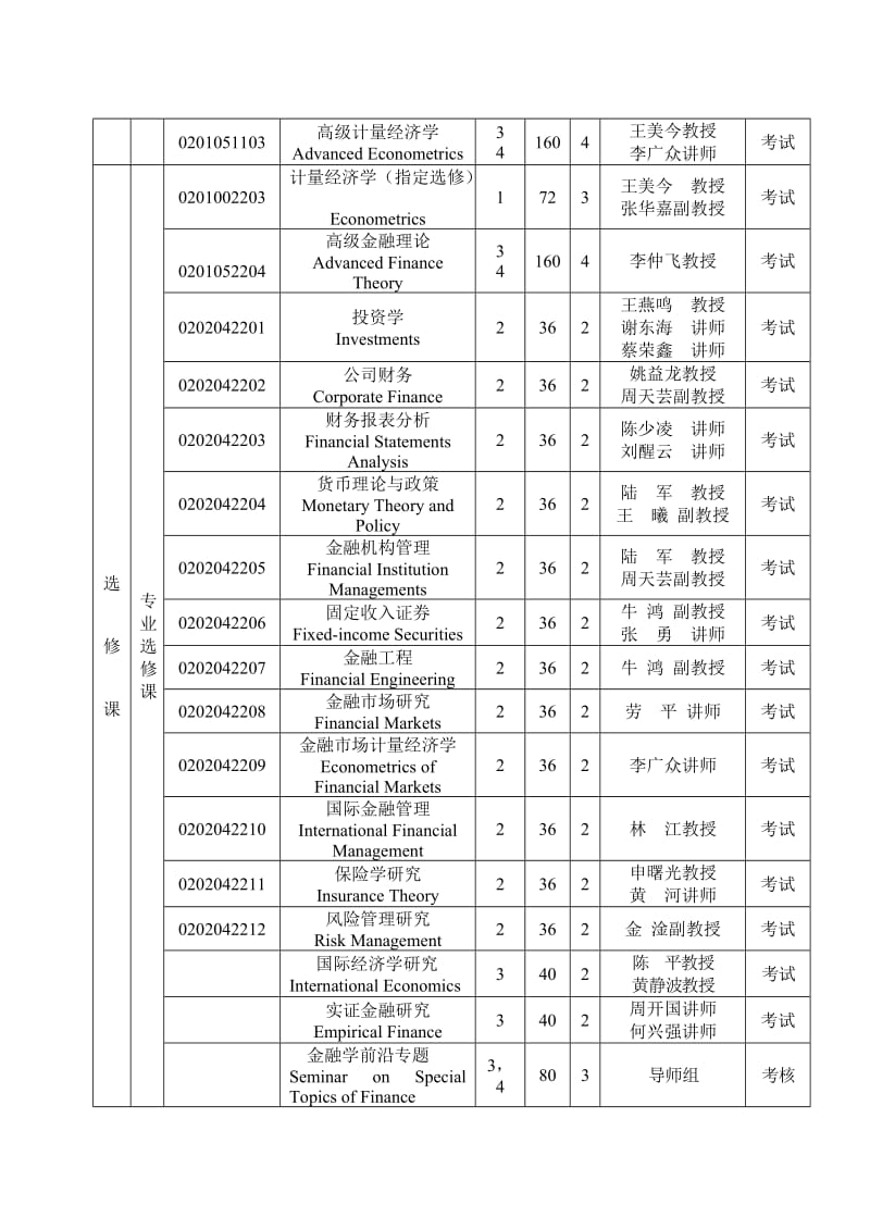 金融学专业硕博连读研究生培养方案.DOC_第2页