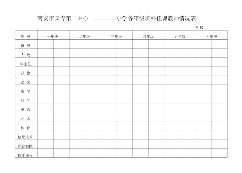 南安市国专第二中心小学各年级班科任课教师情况表.docx_第1页