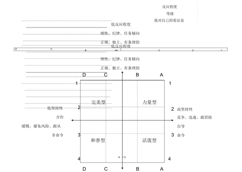 《人际沟通技巧》补充资料.docx_第3页