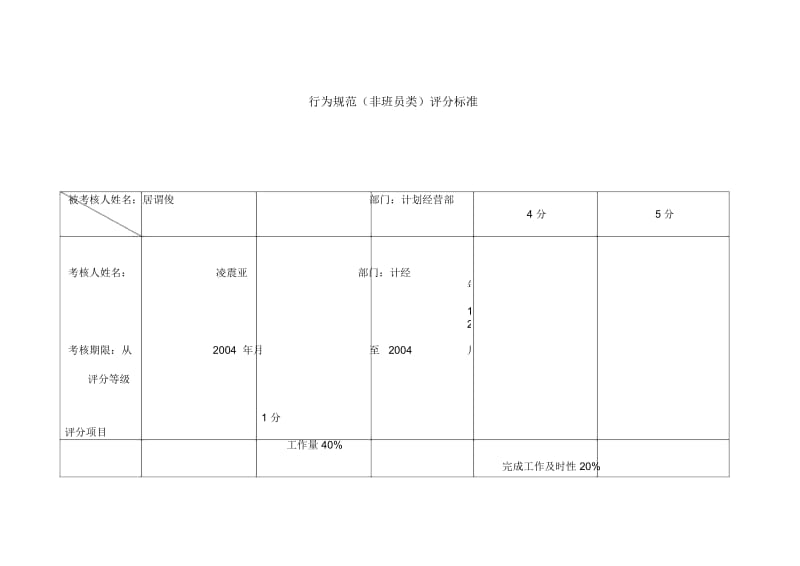 定额专职行为规范.docx_第2页