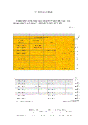 国家发改委规定的可行性研究报告收费标准.docx