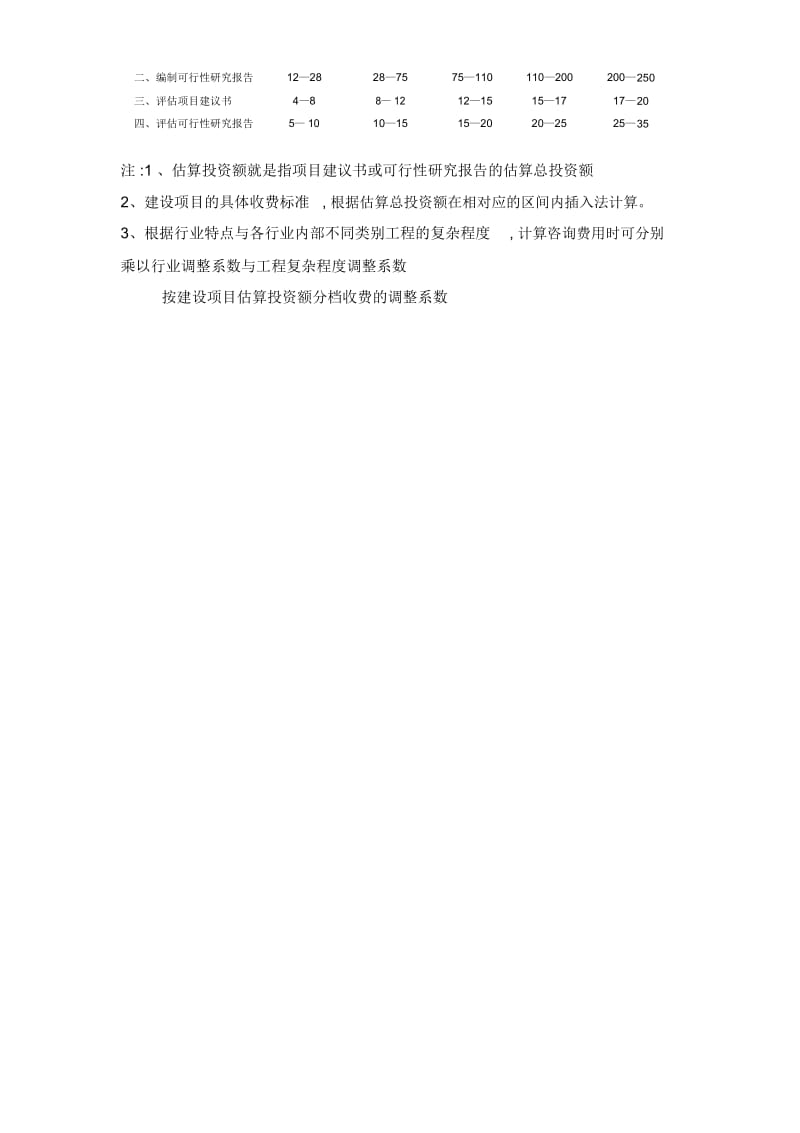 国家发改委规定的可行性研究报告收费标准.docx_第2页