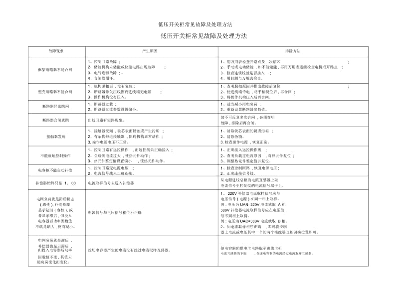 低压开关柜常见故障及处理方法.docx_第1页