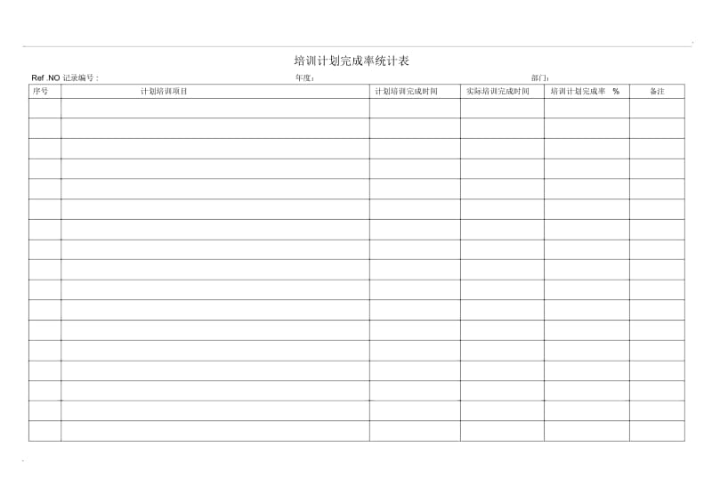 培训计划完成率统计表.docx_第1页