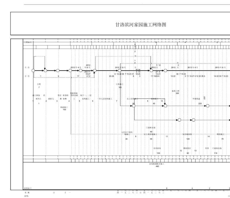 施工进度网络图..docx_第1页