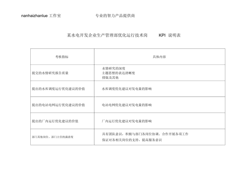 某水电开发企业生产管理部优化运行技术岗kpi说明表.docx_第2页