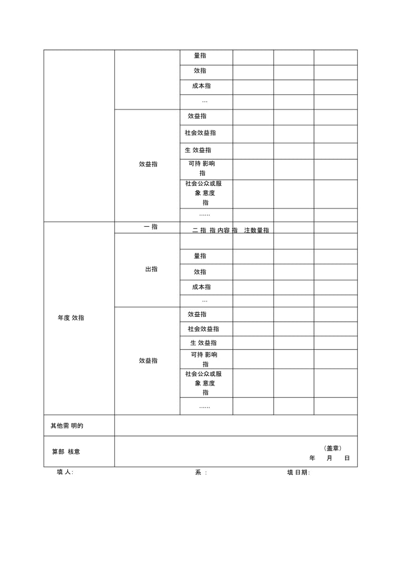 项目绩效目标申报表模板.docx_第2页