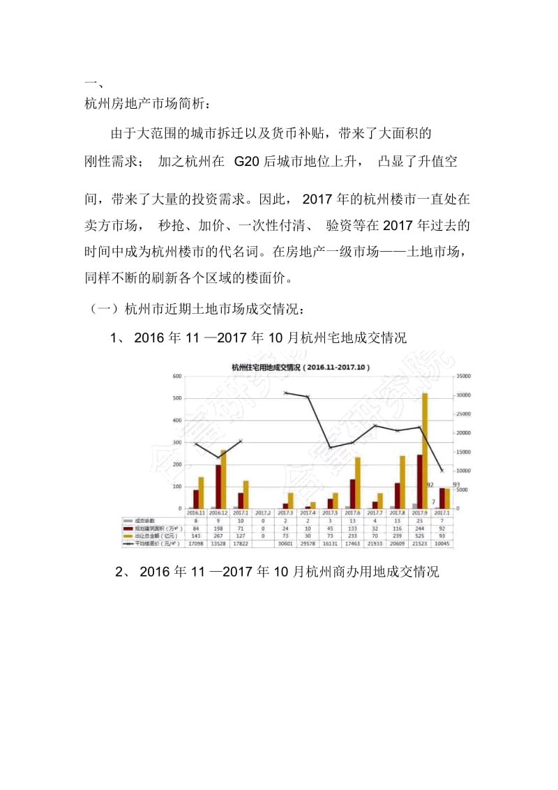 杭州房地产市场简析.docx_第1页