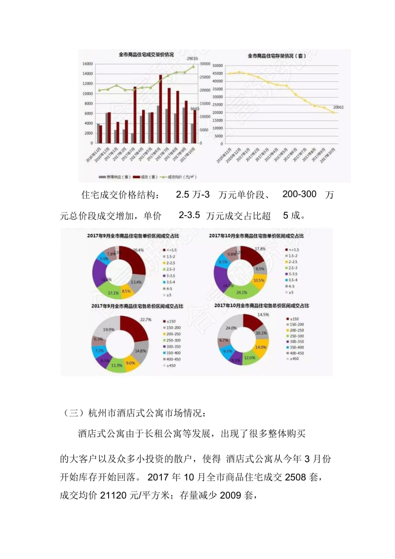 杭州房地产市场简析.docx_第3页