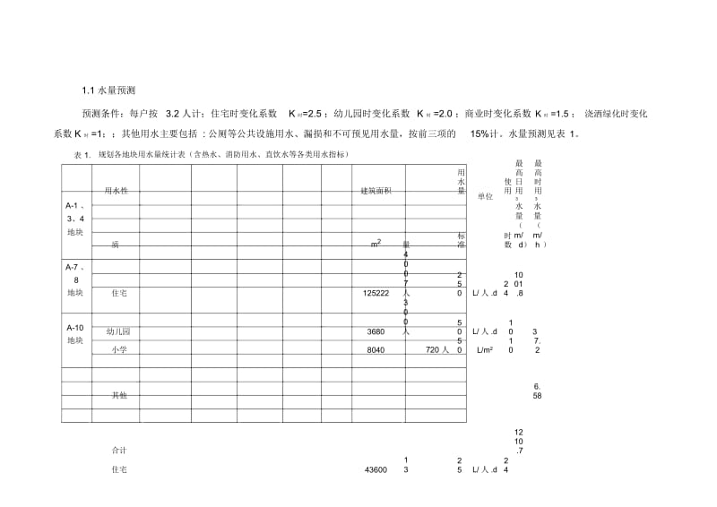 能源指标估算表.docx_第1页