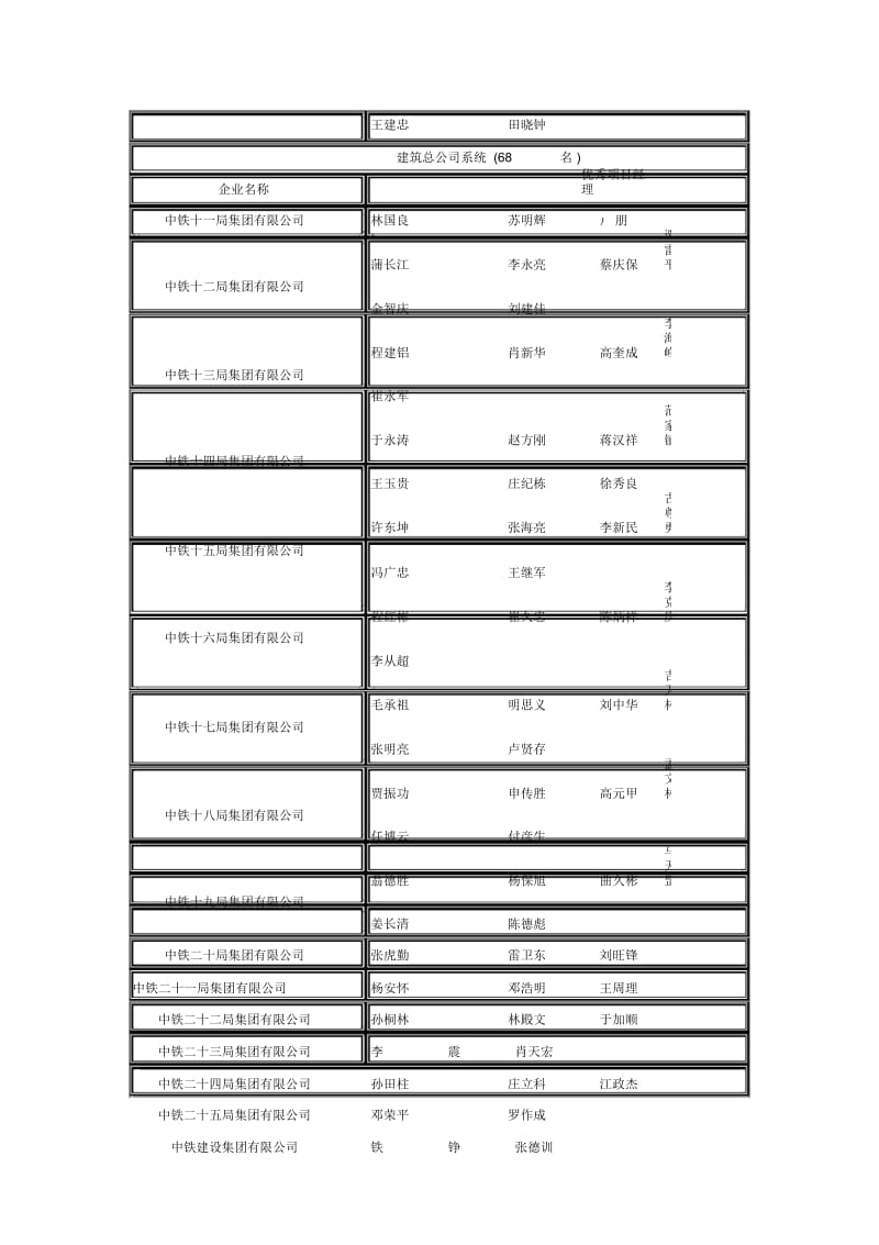 2005年铁路施工企业优秀项目经理名单.docx_第2页