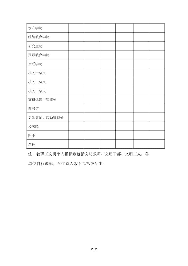 20172018年度两创四争文明个人指标分配表.docx_第2页