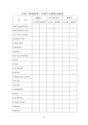 20172018年度两创四争文明个人指标分配表.docx