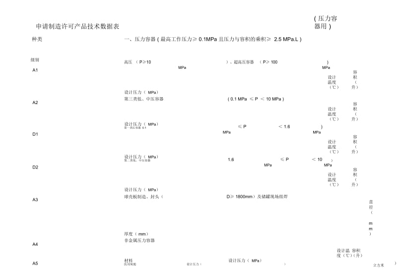 压力容器生产资质分类.docx_第1页