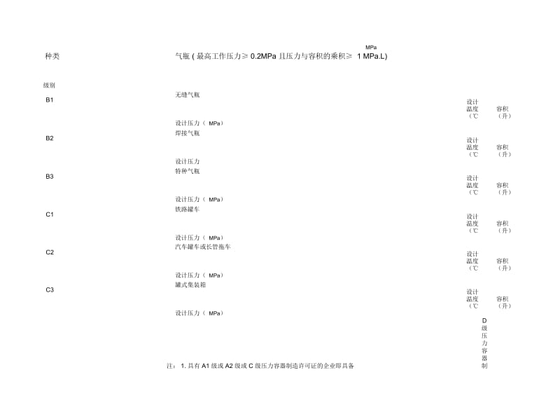 压力容器生产资质分类.docx_第2页