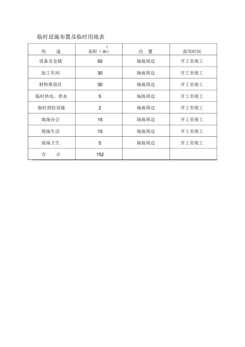 临时设施布置及临时用地表.docx_第1页