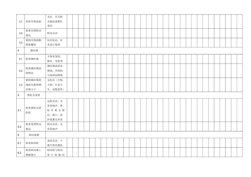 桥式起重机日常检查保养记录表.docx_第2页