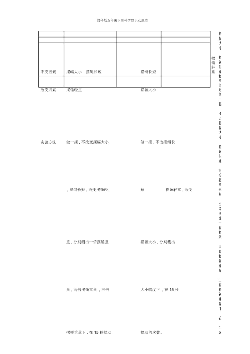 教科版五年级下册科学知识点总结.docx_第3页