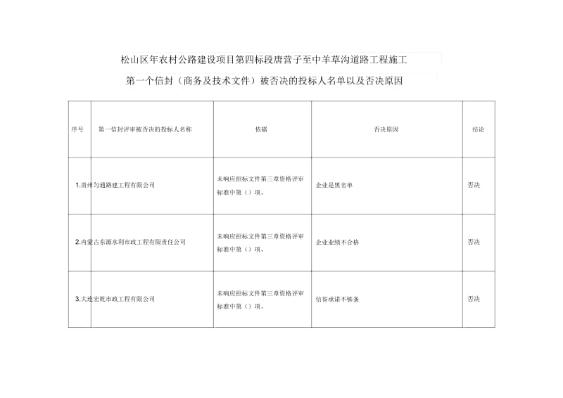 松山区2019年农村公路建设项目第四标段唐营子至中羊草沟道.docx_第1页