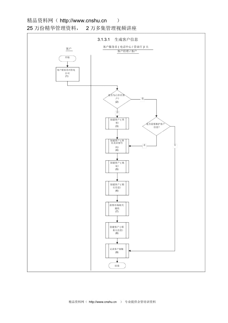 苏州供电公司生成客户信息.docx_第3页