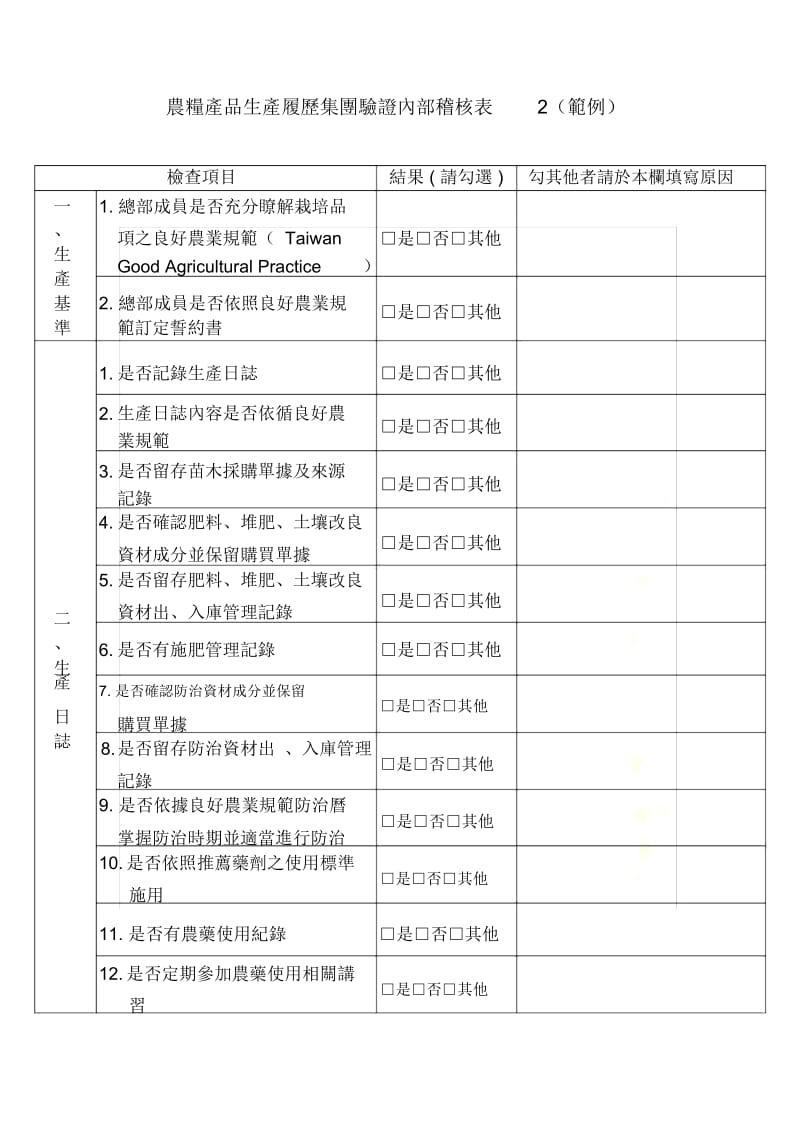 农粮产品生产履历集团验证内部稽核表1(范例).docx_第3页