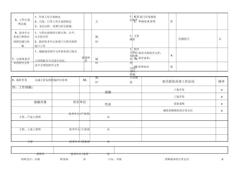 敏孚机械工装采购060520.docx_第2页