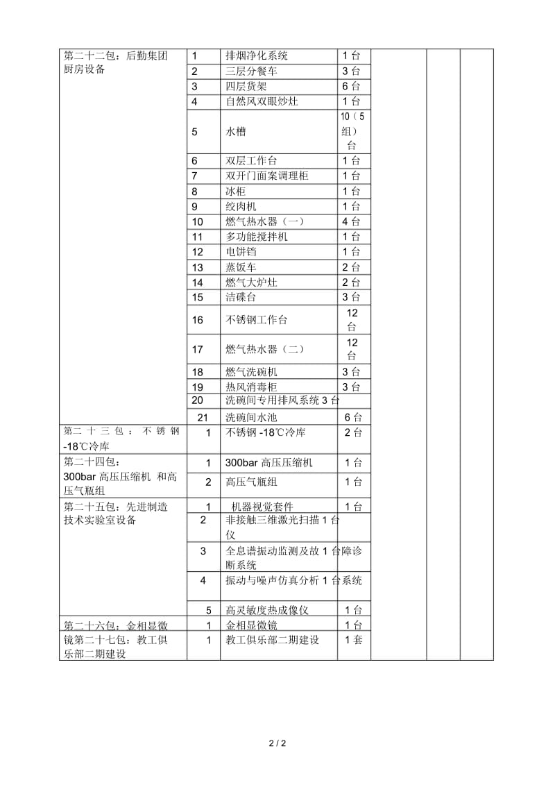 北京师范大学高性能计算平台扩容项目.docx_第2页