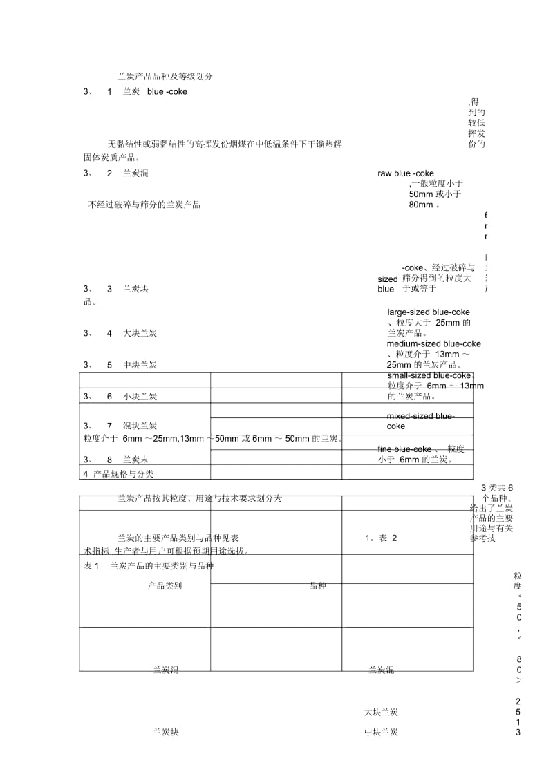 兰炭技术指标.docx_第1页