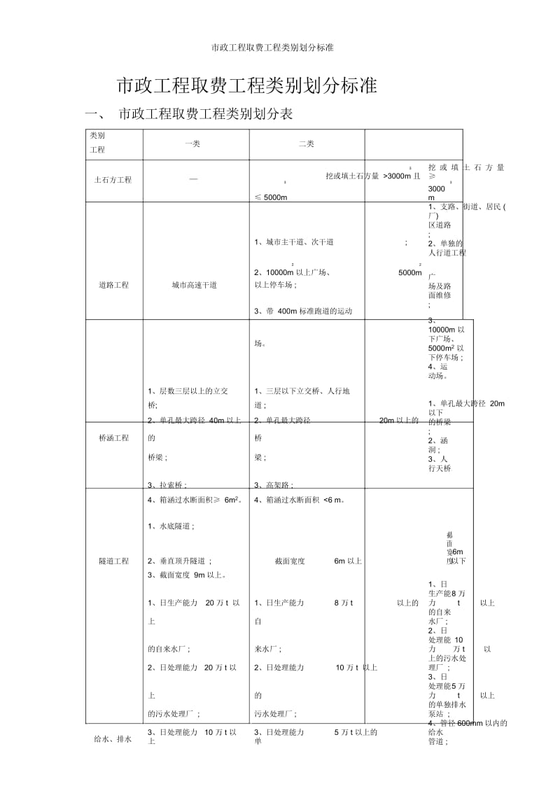 市政工程取费工程类别划分标准.docx_第1页