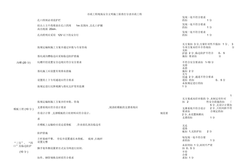 市政工程现场安全文明施工检查打分表市政工程.docx_第2页