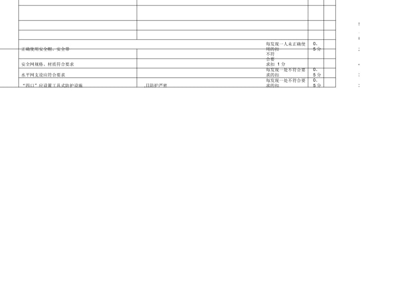 市政工程现场安全文明施工检查打分表市政工程.docx_第3页