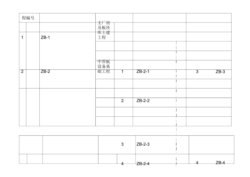 某中厚板工程单位工程、子单位工程预划分表.docx_第2页