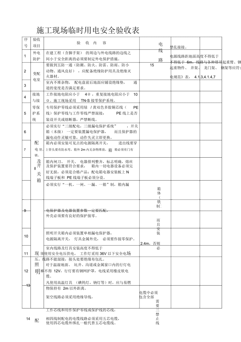 施工现场临时用电安全验收表.docx_第1页