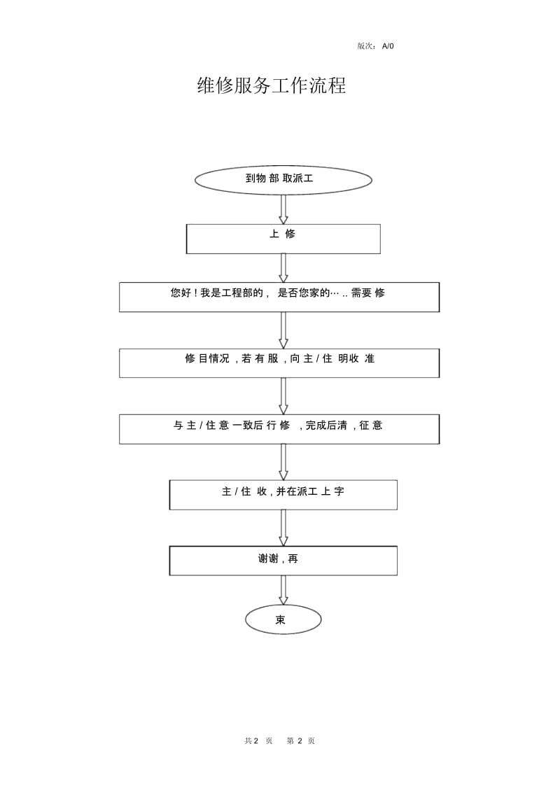 某物业公司工程部维修服务工作流程.docx_第2页