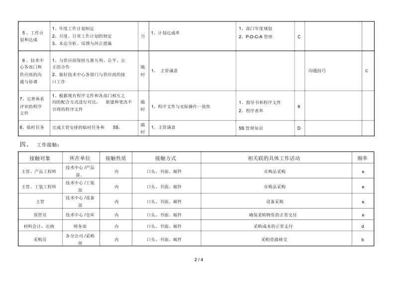 敏孚机械市购品采购060520.docx_第2页