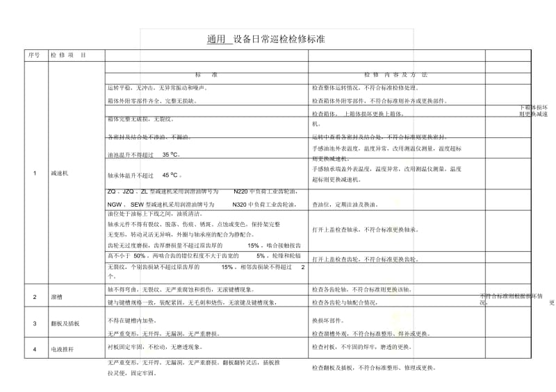 通用设备日常巡检检修明细表.docx_第2页