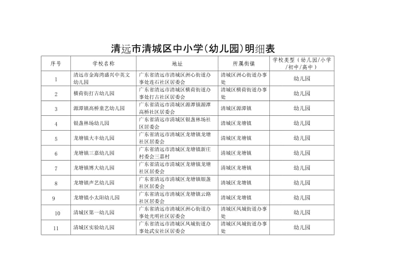 清远清城区中小学幼儿园明细表.DOC_第1页