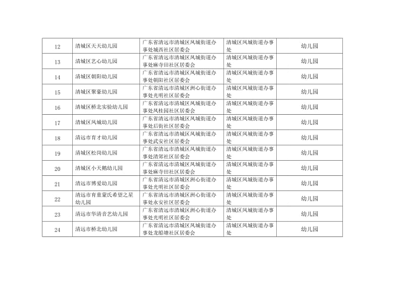 清远清城区中小学幼儿园明细表.DOC_第2页