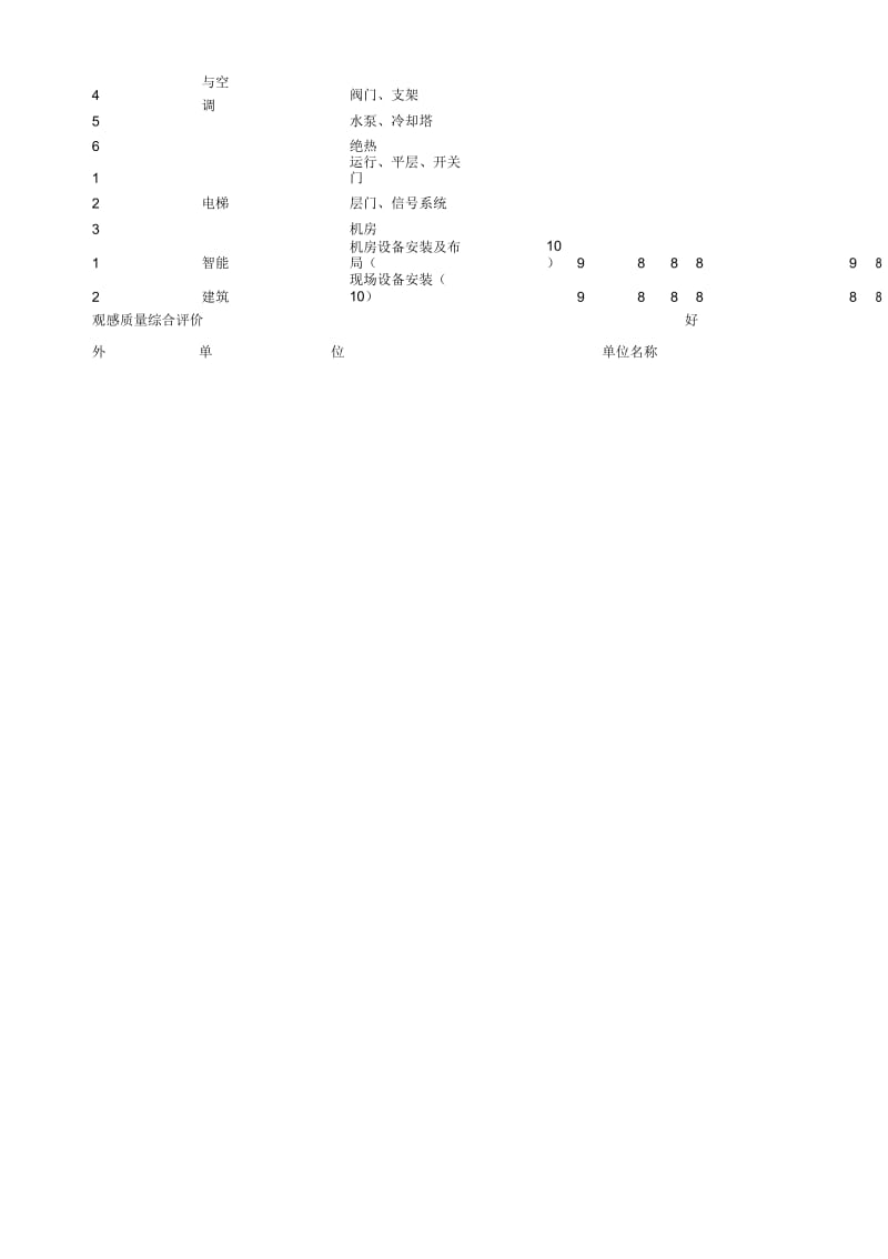 表A.5.2__水利水电工程房屋建筑单位工程观感质量评定表.docx_第2页