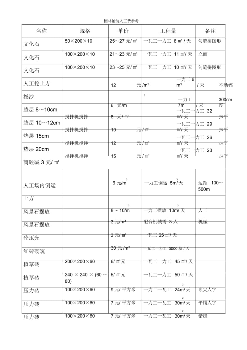 园林铺装人工费参考.docx_第3页