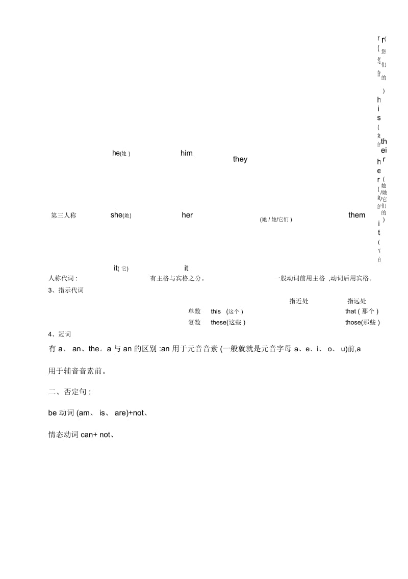 小学五年级英语语法知识汇总.docx_第2页