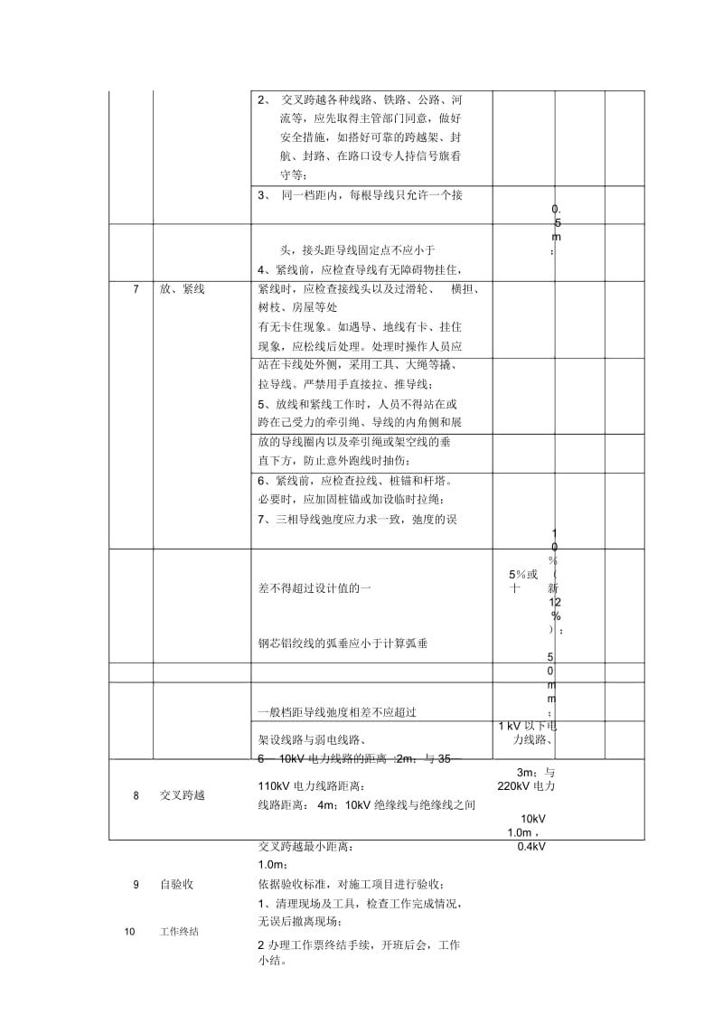 10kV线路架线现场施工作业卡.docx_第2页