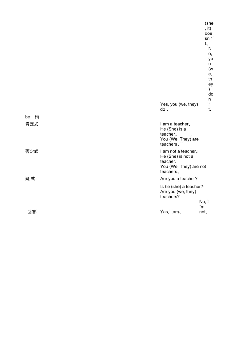 小学英语五年级时态复习.docx_第2页