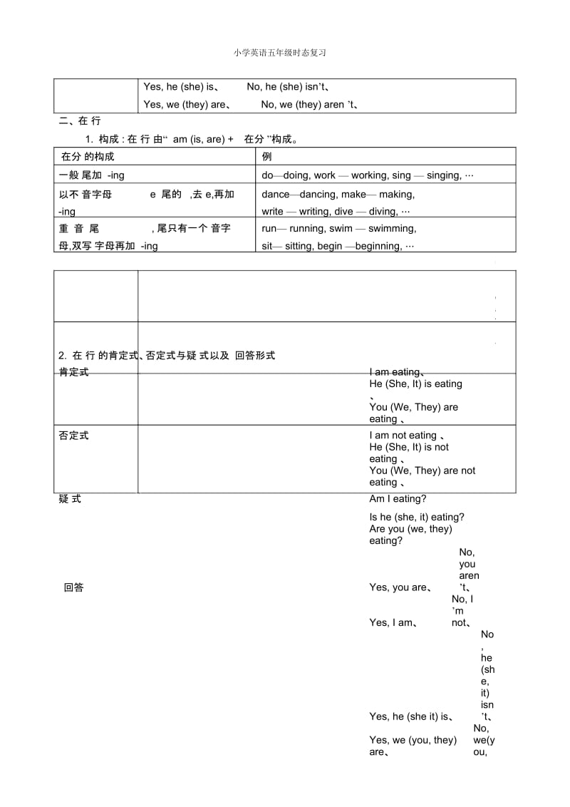 小学英语五年级时态复习.docx_第3页