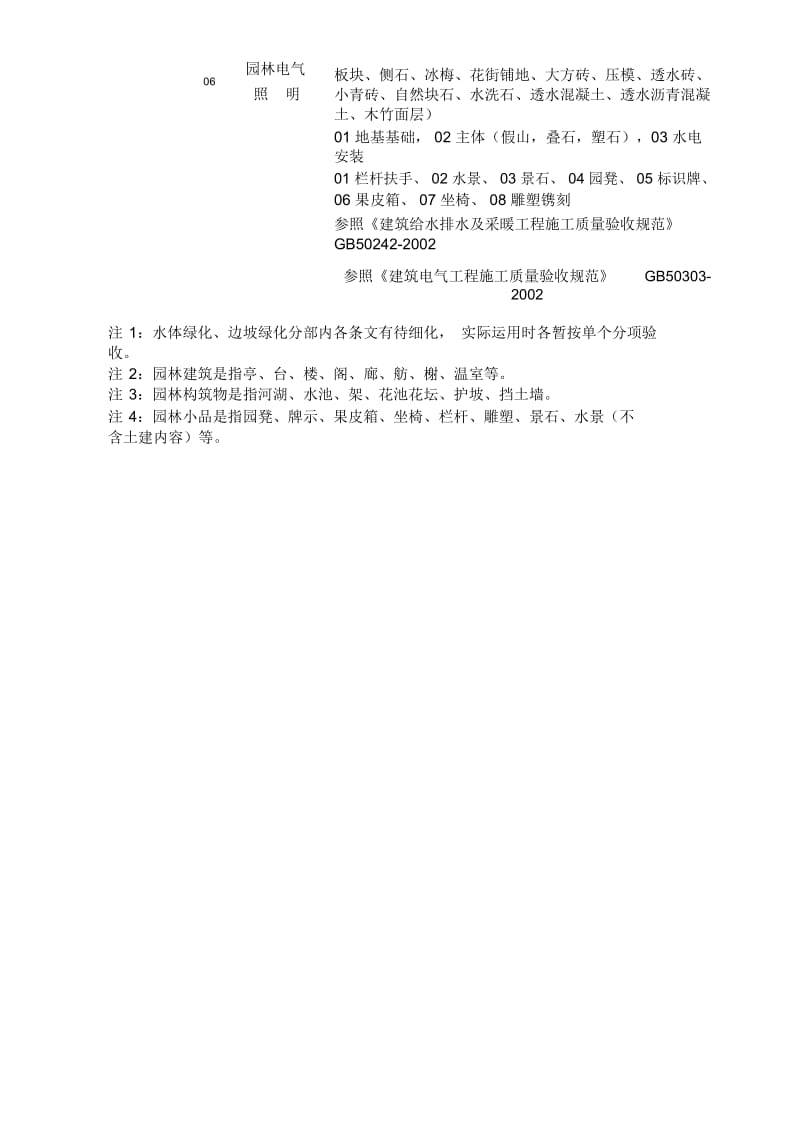 园林绿化工程分部、分项工程划分.docx_第2页