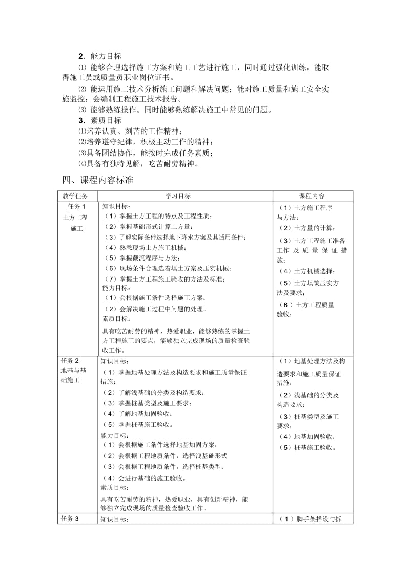 建筑施工技术课程标准(建工).docx_第2页