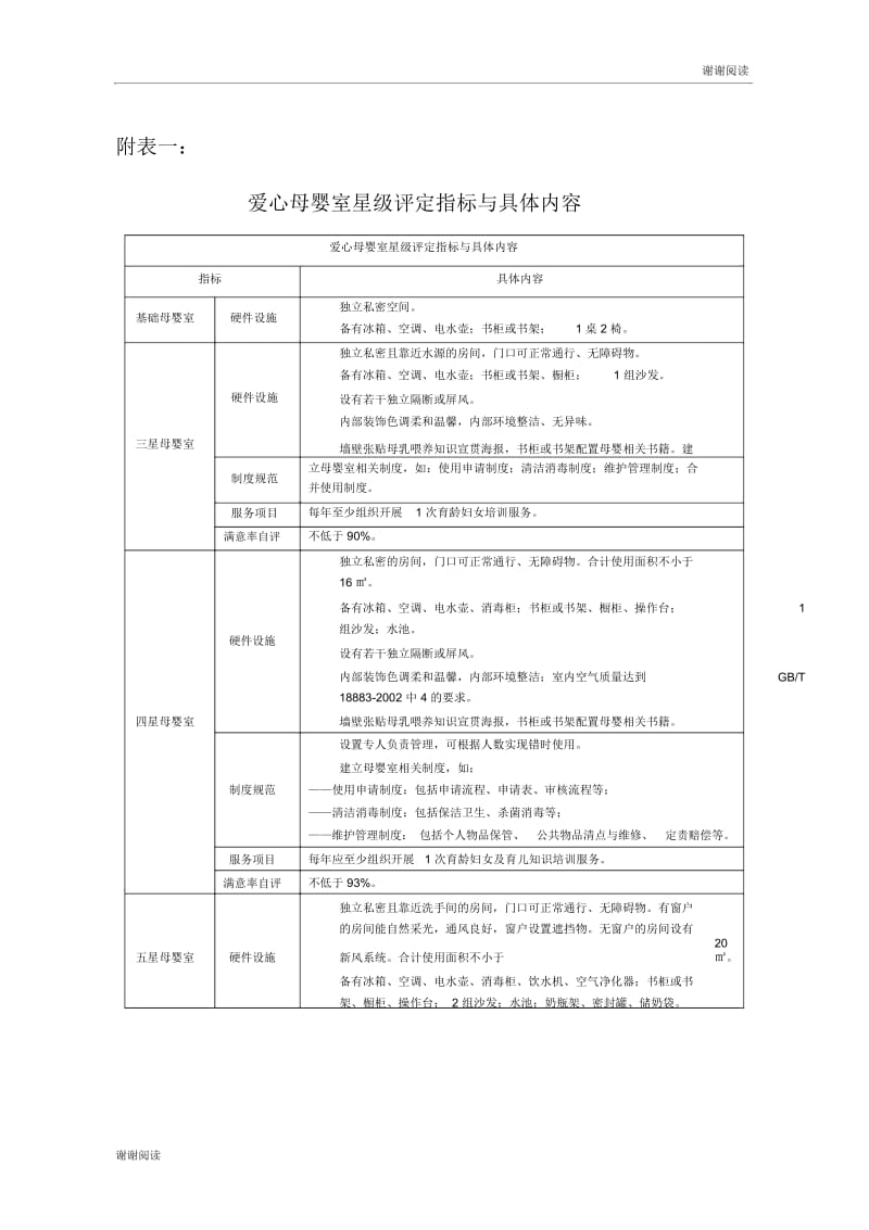 爱心母婴室星级评定指标与具体内容.docx_第1页