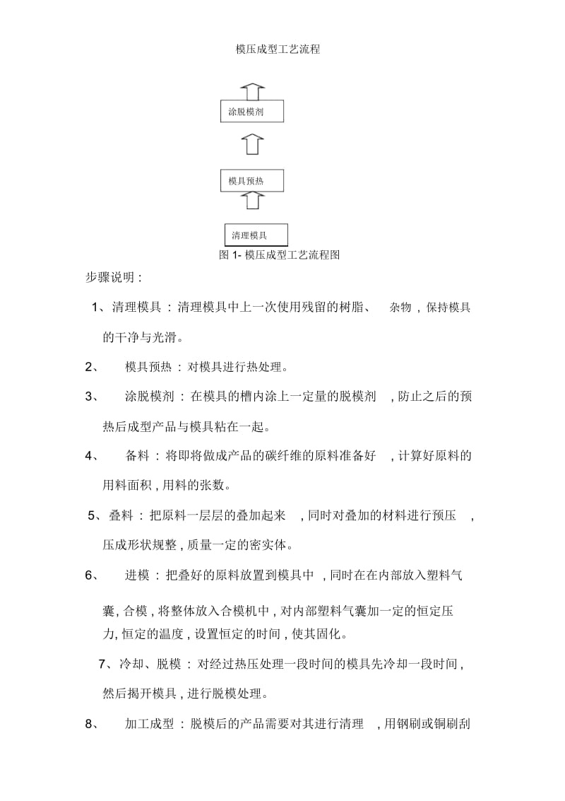 模压成型工艺流程.docx_第2页